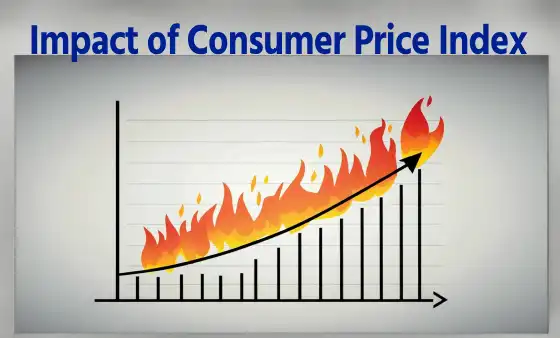 Impact of CPI and employment growth data on the global economy