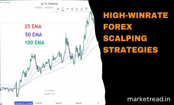 Want Faster Forex Profits? These Scalping Strategies Deliver