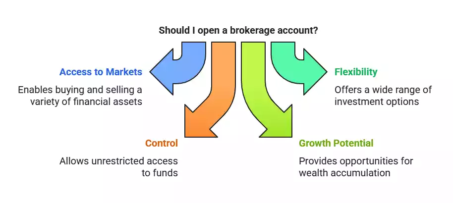 Brokerage Accounts_ Need