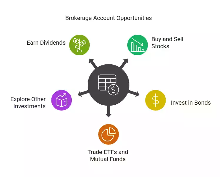 Brokerage Accounts_ Types, Safety, and Usage
