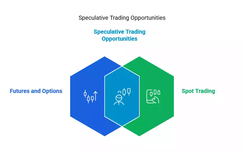 Delta Exchange_ Futures and Options Trading Fees Explained