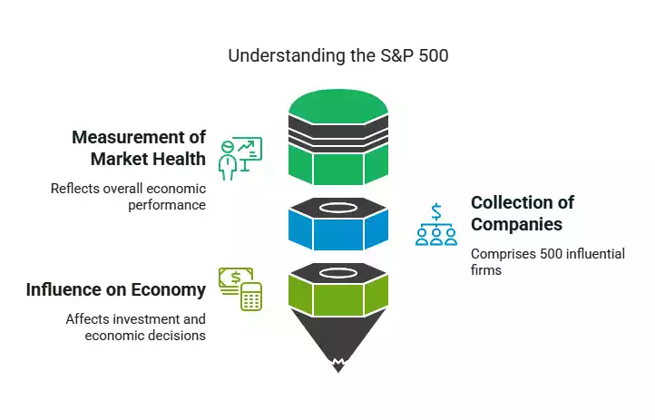 S&P 500 Explained - visual
