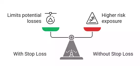 Top 10 Rules for Successful Trading use stop loss