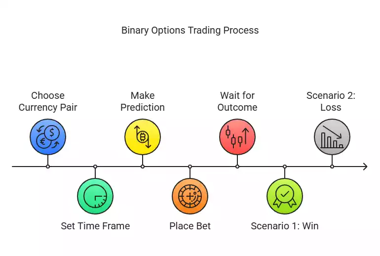 Trading Forex with Binary Options_ A Beginner’s Guide