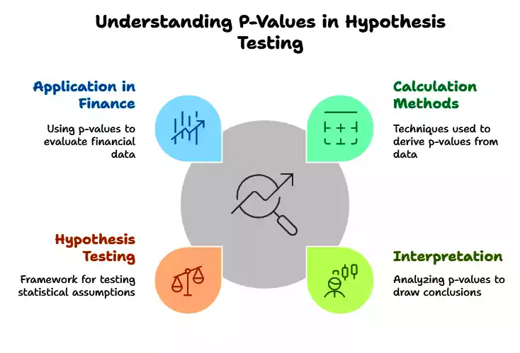 Understanding P-Values in Hypothesis Testing