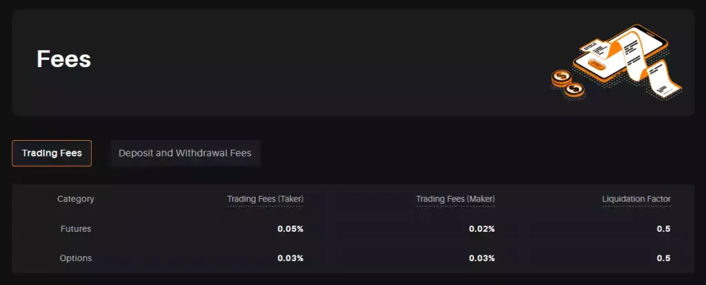 delta exchange maker and taker trading fees chart