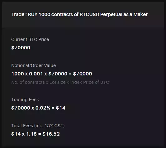 delta exchange trading fee calculation
