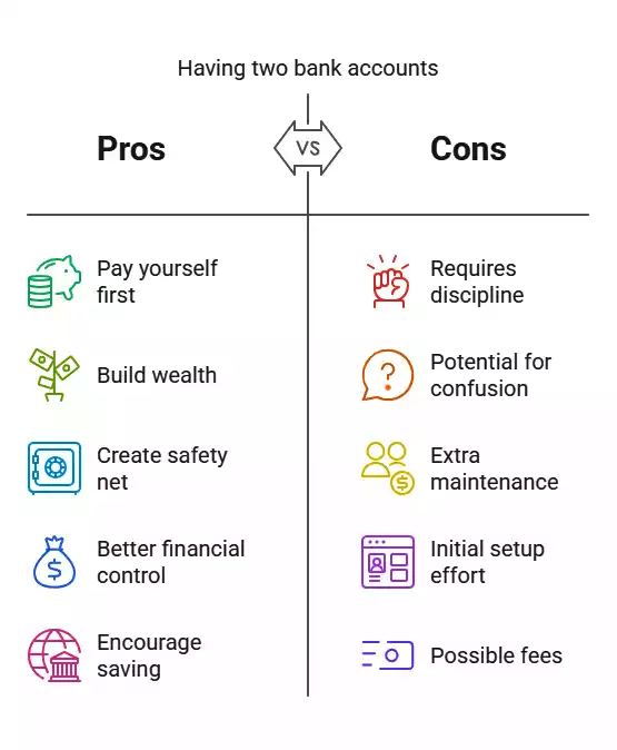 two-bank-account pros and cons