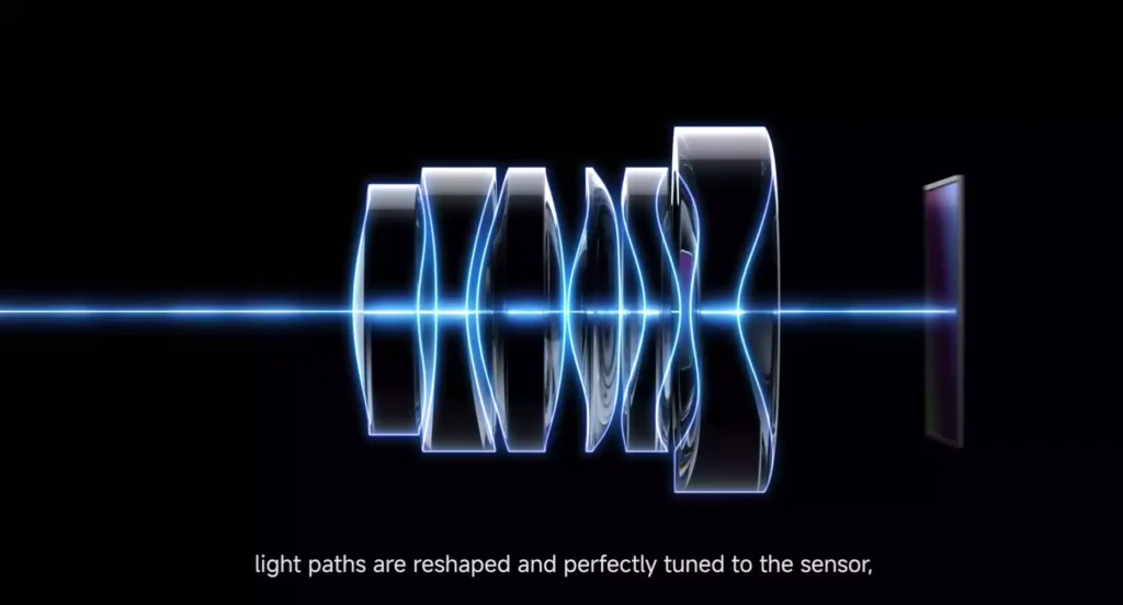 Xiaomi Modular Optical System Lense