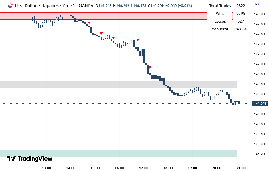 Win Fast with 5-Minute Scalping Breakout Strategy (TradingView)