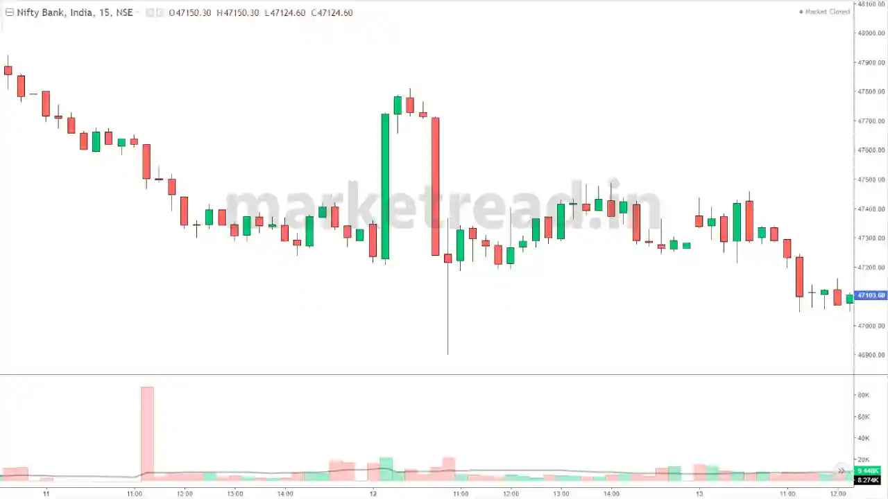 Banknifty-Chart