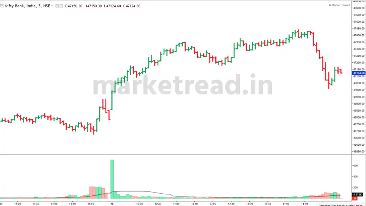 Bar Chart1