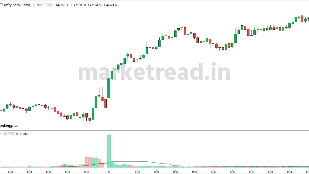 Candlestick Chart1