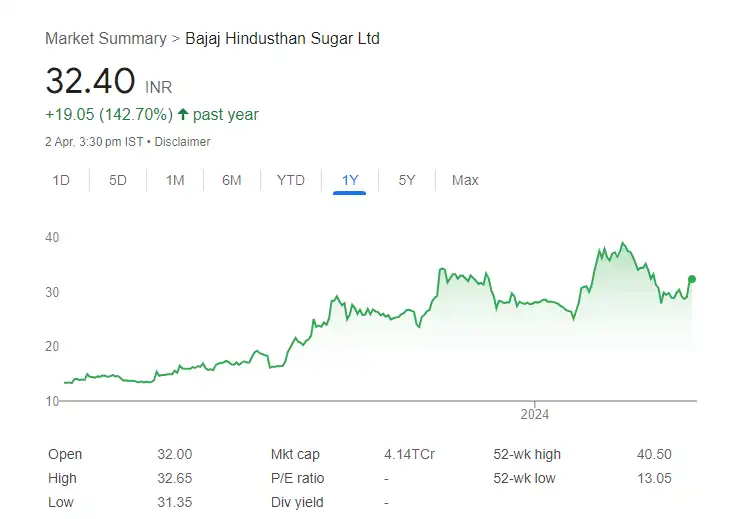 Bajaj Hindustan Sugar Ltd