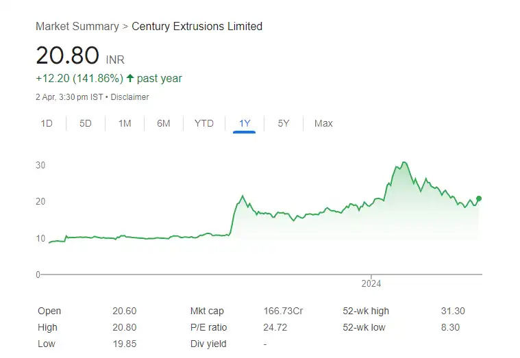 Century Extrusions Ltd