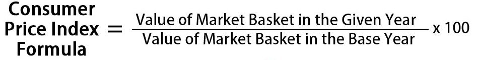 Impact of CPI and employment growth data on the global economy 3 Consumer Price Index Formula