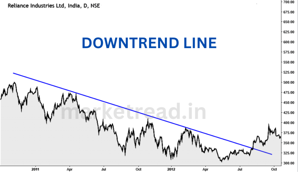 DOWNTREND-LINE