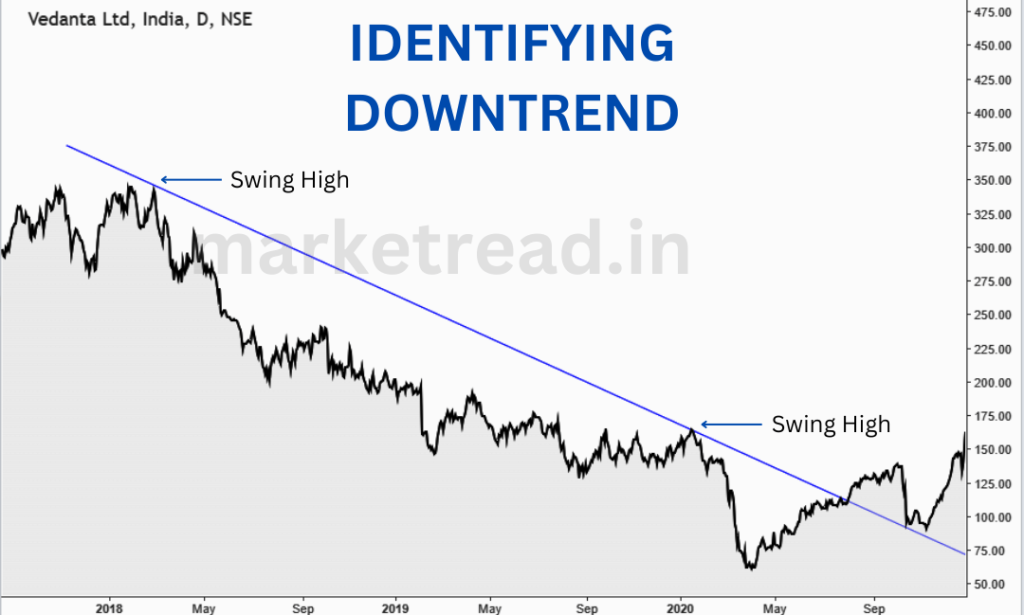 Identifying-Downtrend