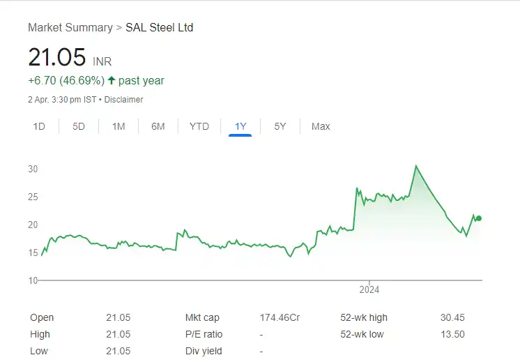 SAL Steel Ltd