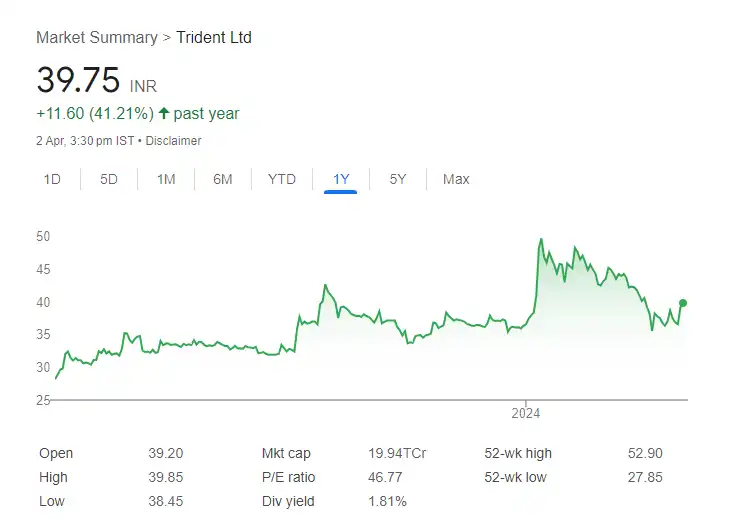 TRIDENT Ltd