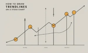 Identifying trend using Trendlines