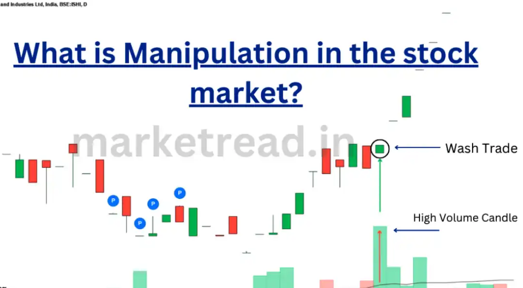 What is Manipulation in Stock Market