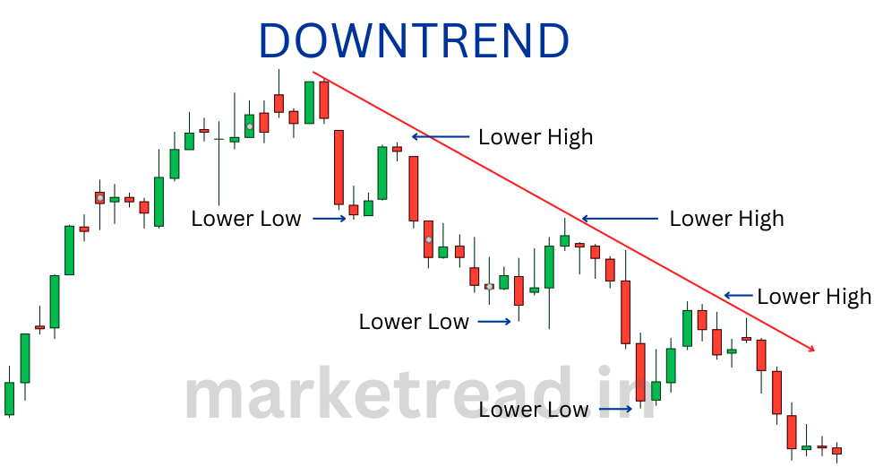 what-is-downtrend in stock market