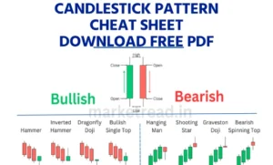 Candlestick Pattern Cheat Sheet