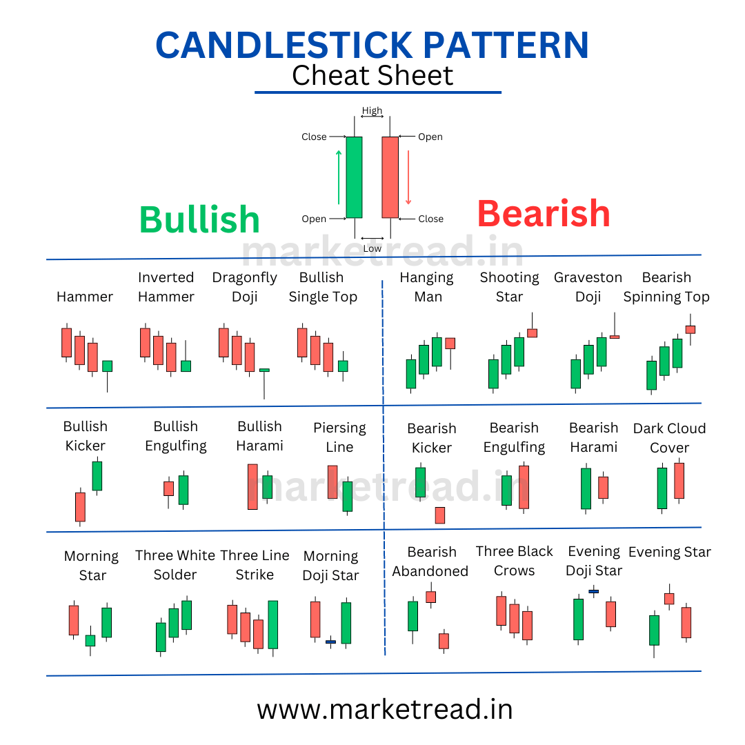 Download Free Candlestick Pattern Cheat Sheet (PDF) & Boost Your Trading