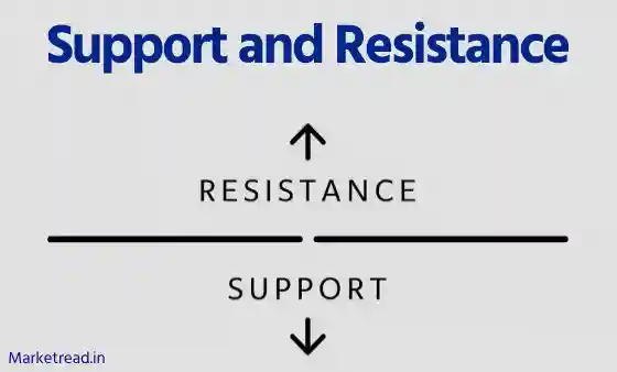 Support and Resistance