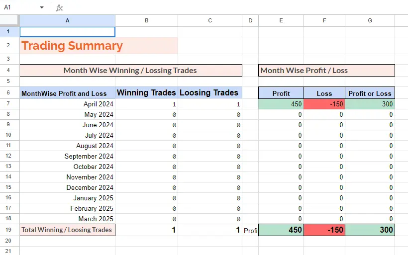 Trade Journal Excel File Free download