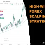 EMA Scalping Strategies