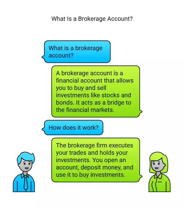 Brokerage Accounts_ Types, Safety, and Usage