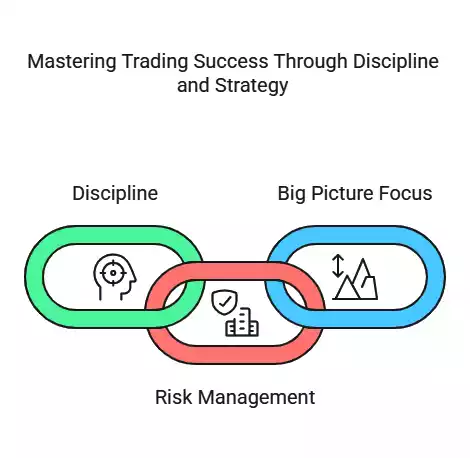 Top 10 Rules for Successful Trading