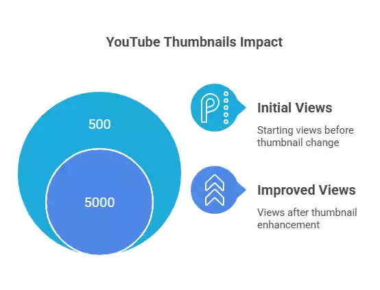 Youtube Thumbnail Make Money Online
