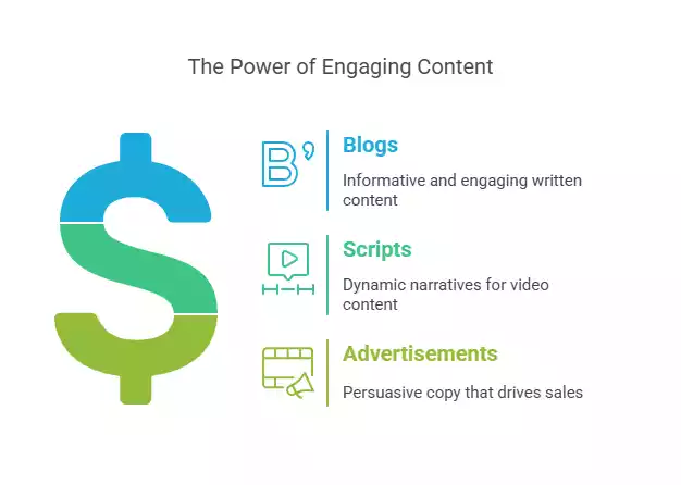 content writint Make Money Online
