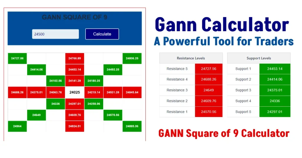 Gann Calculator of W D Gann Square Calculator