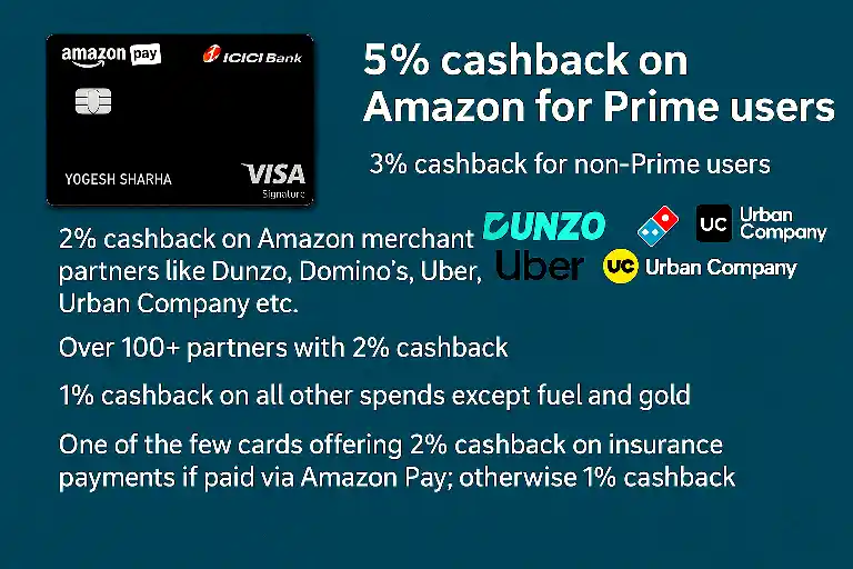 Lifetime Free Credit Card Guide 2025- Best Options for Beginners & Low Credit Score 5 Amazon ICICI Credit Card