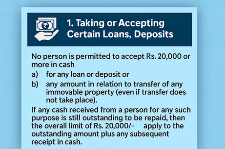 Avoid Income Tax Notice 2025: Key Limits You Must Know 4 Cash Transaction Limit Notice