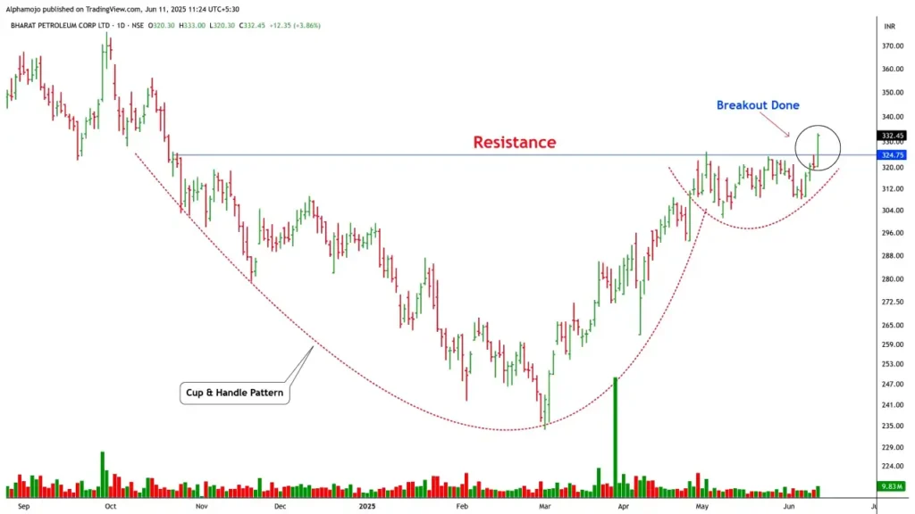 Cup and Handle Pattern: How to Trade A Bullish Continuation Pattern for Big gains! 4 Cup and Handle Pattern Breakout Example